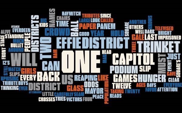 What the Heck is a Word Cloud and Why Would I Use One? - ProWritingAid