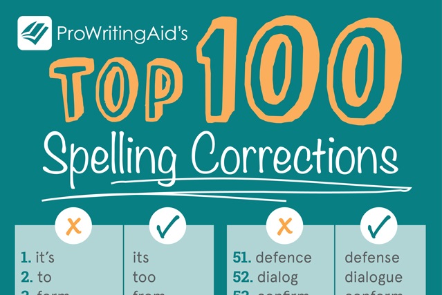 The 100 Most Common Spelling Corrections Found by ProWritingAid